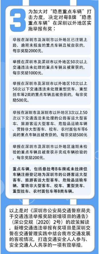 2020年交通違法舉報獎勵新增項目的政策圖解