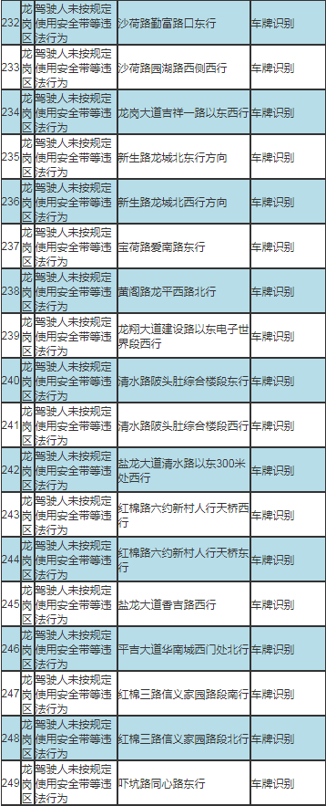 深圳最新部署317套交通技術監(jiān)控設備公告及路段