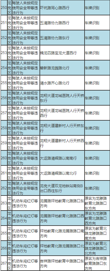 深圳最新部署317套交通技術監(jiān)控設備公告及路段