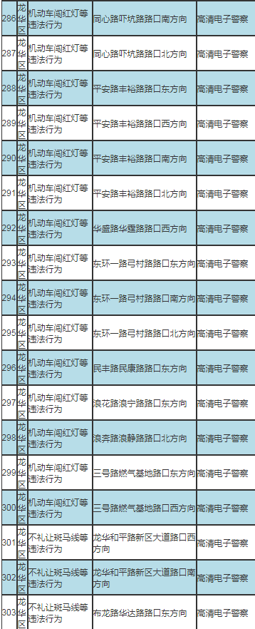 深圳最新部署317套交通技術監(jiān)控設備公告及路段