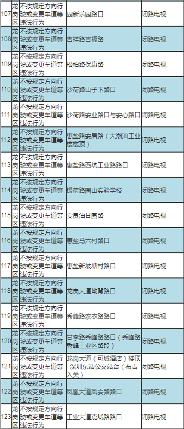 深圳最新部署317套交通技術監(jiān)控設備公告及路段