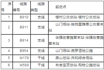 2020深圳近期新開通6條試運行公交新線公告