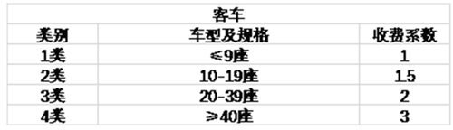 注意!2020年廣東省高速公路最新收費(fèi)標(biāo)準(zhǔn)詳情