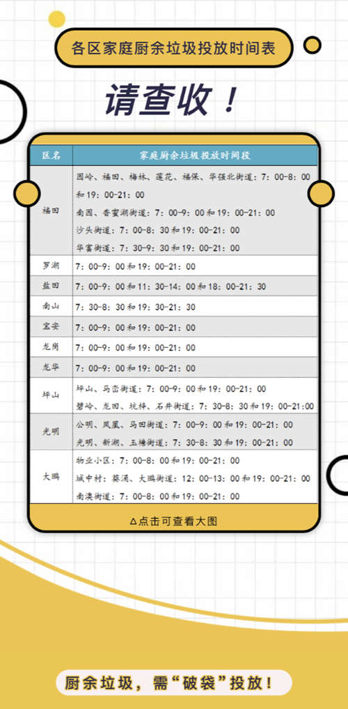 深圳家庭廚余垃圾投放時間表來了