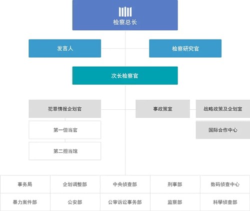 秘密森林2演員表!秘密森林2各人物關(guān)系圖