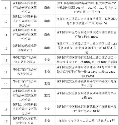 深圳38家放心肉菜示范超市名單公示