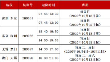 南方航空開通深圳-法蘭克福全貨運(yùn)新航線情況