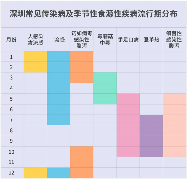 2020深圳市疾病風(fēng)險(xiǎn)綜合預(yù)報(bào)正式上線