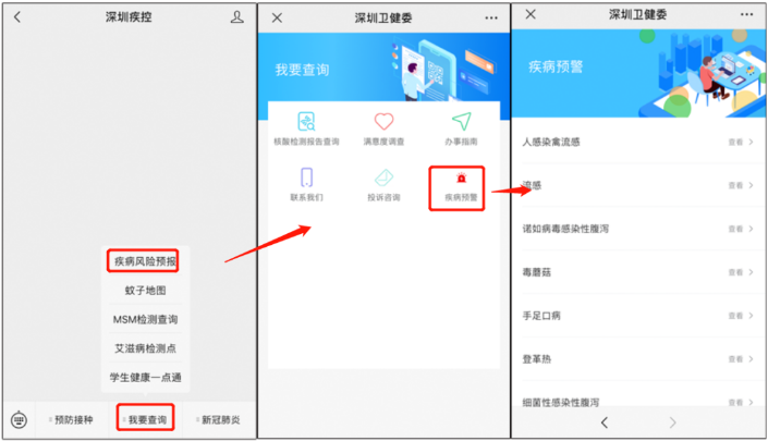 2020深圳市疾病風(fēng)險綜合預(yù)報正式上線