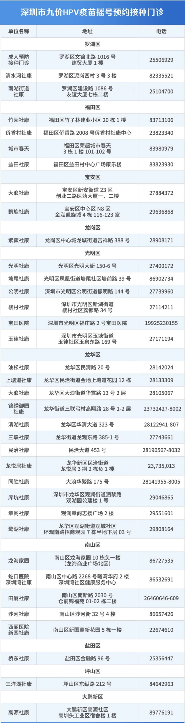 2020年9月深圳HPV九價(jià)疫苗搖號(hào)結(jié)果公布