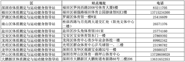 2020-2021深圳中小學(xué)生脊柱側(cè)彎篩查通知