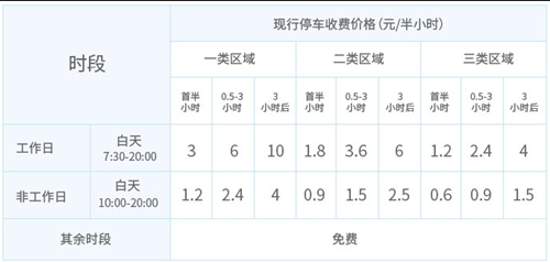 2020年中秋國慶期間深圳宜停車收費(fèi)時(shí)間調(diào)整公告