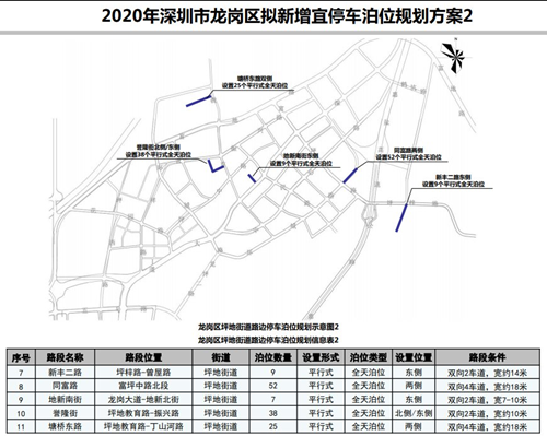 @龍崗人!2020龍崗區(qū)擬新增397個路邊停車位公告