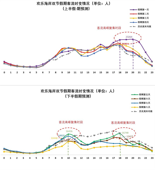 2020年中秋國慶期間深圳市內(nèi)景區(qū)出行交通指引