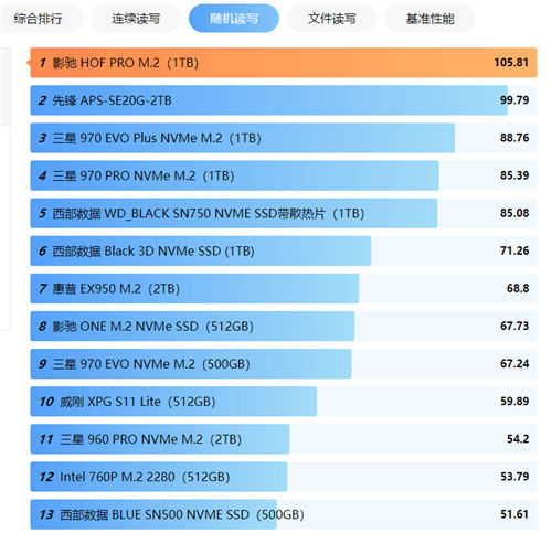 2020最新固態(tài)硬盤質(zhì)量天梯圖 有你喜歡的嗎