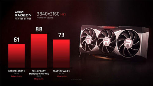 Radeon RX 6000系列規(guī)格曝光 游戲性能對標(biāo)RTX3080