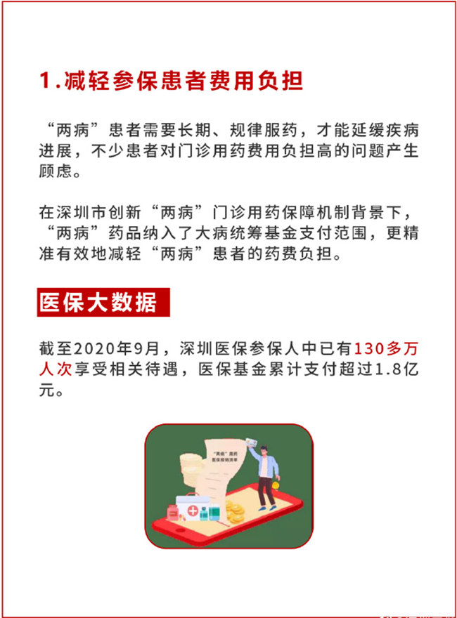 最高報80% 深圳醫(yī)保為高血壓/糖尿病參保患者減負(fù)