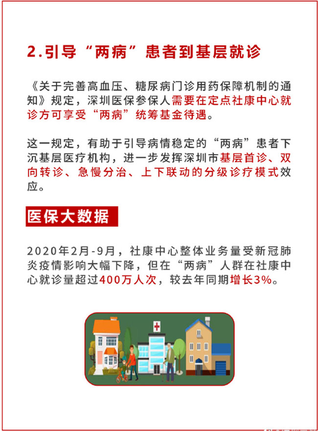 最高報80% 深圳醫(yī)保為高血壓/糖尿病參?；颊邷p負(fù)