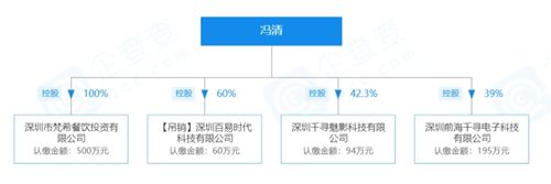 王寶強(qiáng)方否認(rèn)與馮清結(jié)婚!居然和馬蓉有關(guān)系