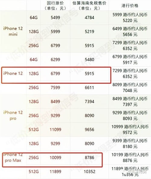 起售不到5000 國內(nèi)買iPhone 12最省錢的小技巧