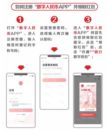 2020深圳數(shù)字人民幣app官方下載流程