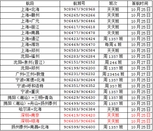 速看 2020春秋航空新開(kāi)21條最新航線(xiàn)詳情