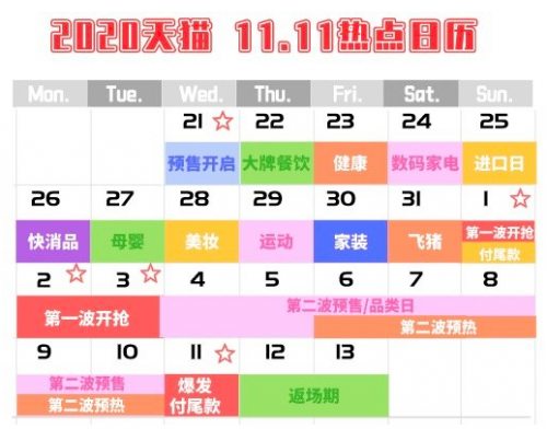 2020雙11重要時間表 2020雙11預(yù)售算法攻略