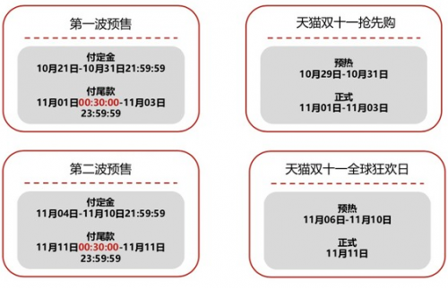 2020雙11重要時間表 2020雙11預(yù)售算法攻略