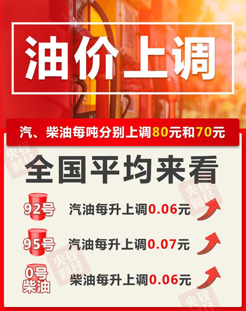 2020年10月油價(jià)最新調(diào)整詳情 10月油價(jià)漲了多少