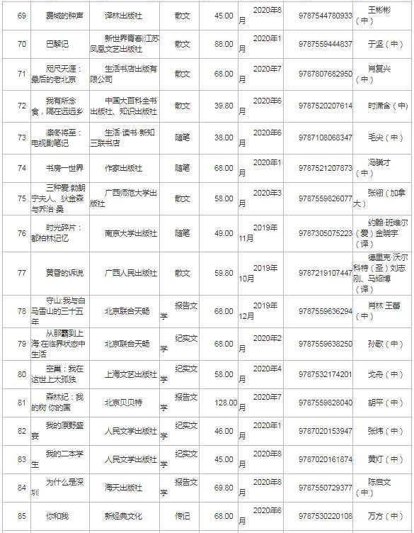 第21屆深圳讀書月“年度十大好書”百本入圍書單出爐