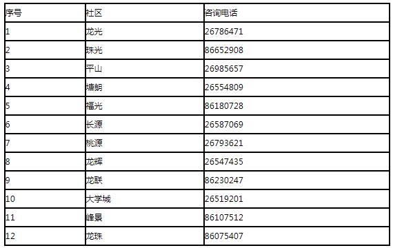 2020南山區(qū)桃源街道免費兩癌篩查活動報名指南