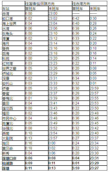 地鐵新聞 2020深圳地鐵2號線最新運營時刻表