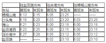 地鐵資訊 2020深圳地鐵8號線最新運營時刻表