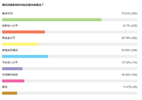 漸進(jìn)式延遲法定退休年齡就要來啦