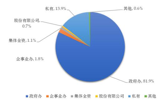 2019年深圳市醫(yī)療衛(wèi)生機(jī)構(gòu)、床位、人員情況