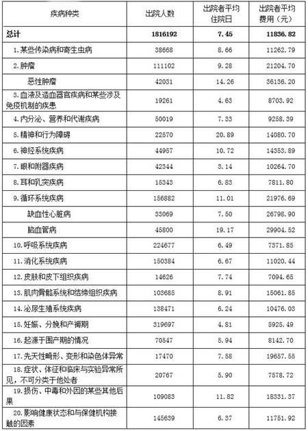 深圳市醫(yī)療機(jī)構(gòu)業(yè)務(wù)工作情況介紹