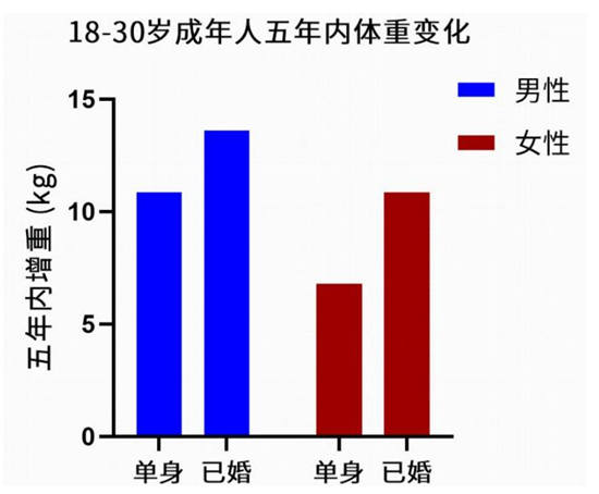 肥胖會(huì)傳染嗎 研究證明肥胖真的會(huì)傳染