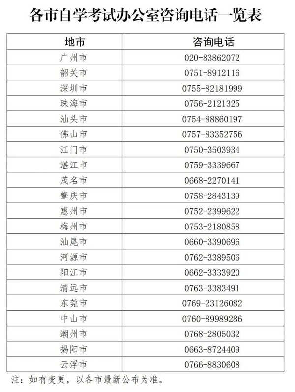 廣東省各市自學(xué)考試辦公室咨詢電話一覽表