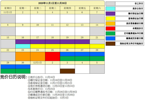 2020年11月深圳車牌競價重要時間節(jié)點安排大全