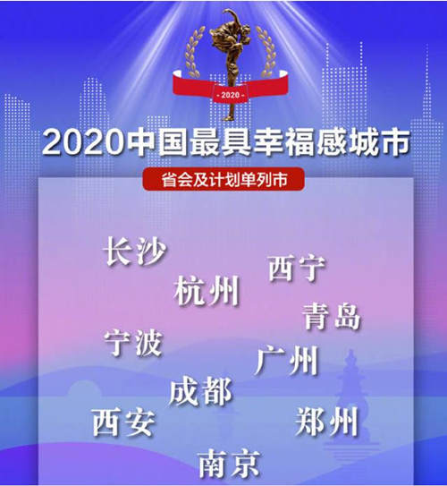 2020年中國最具幸福感城市出爐