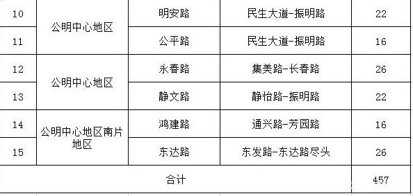 深圳將增加1829個道路臨時停車泊位