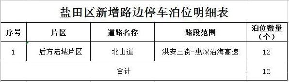 深圳將增加1829個道路臨時停車泊位