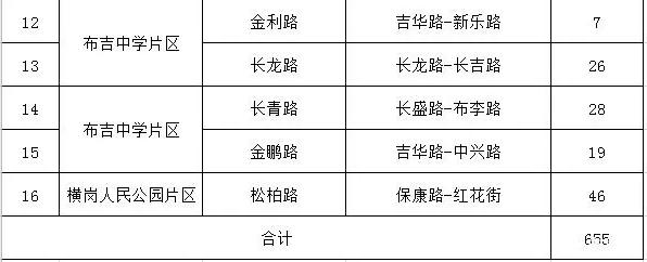 深圳將增加1829個道路臨時停車泊位