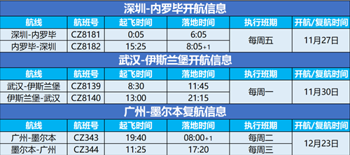 收藏 2020年12月南航最新國際航班計劃詳情