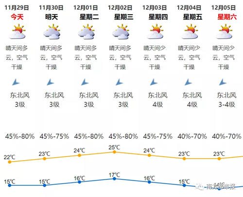 深圳今年夏季已長達218天 深圳到底啥時候入秋