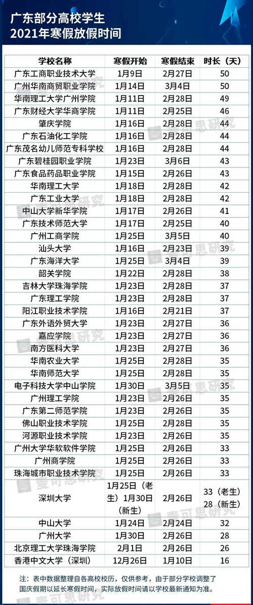 廣東教育部公布寒假和春季開學(xué)時間