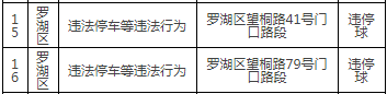 深圳最新部署165套交通監(jiān)控設(shè)備!具體路段詳情