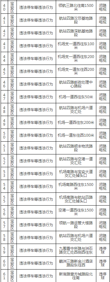 深圳最新部署165套交通監(jiān)控設(shè)備!具體路段詳情