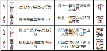 深圳最新部署165套交通監(jiān)控設(shè)備!具體路段詳情