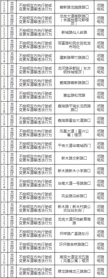 深圳最新部署165套交通監(jiān)控設(shè)備!具體路段詳情